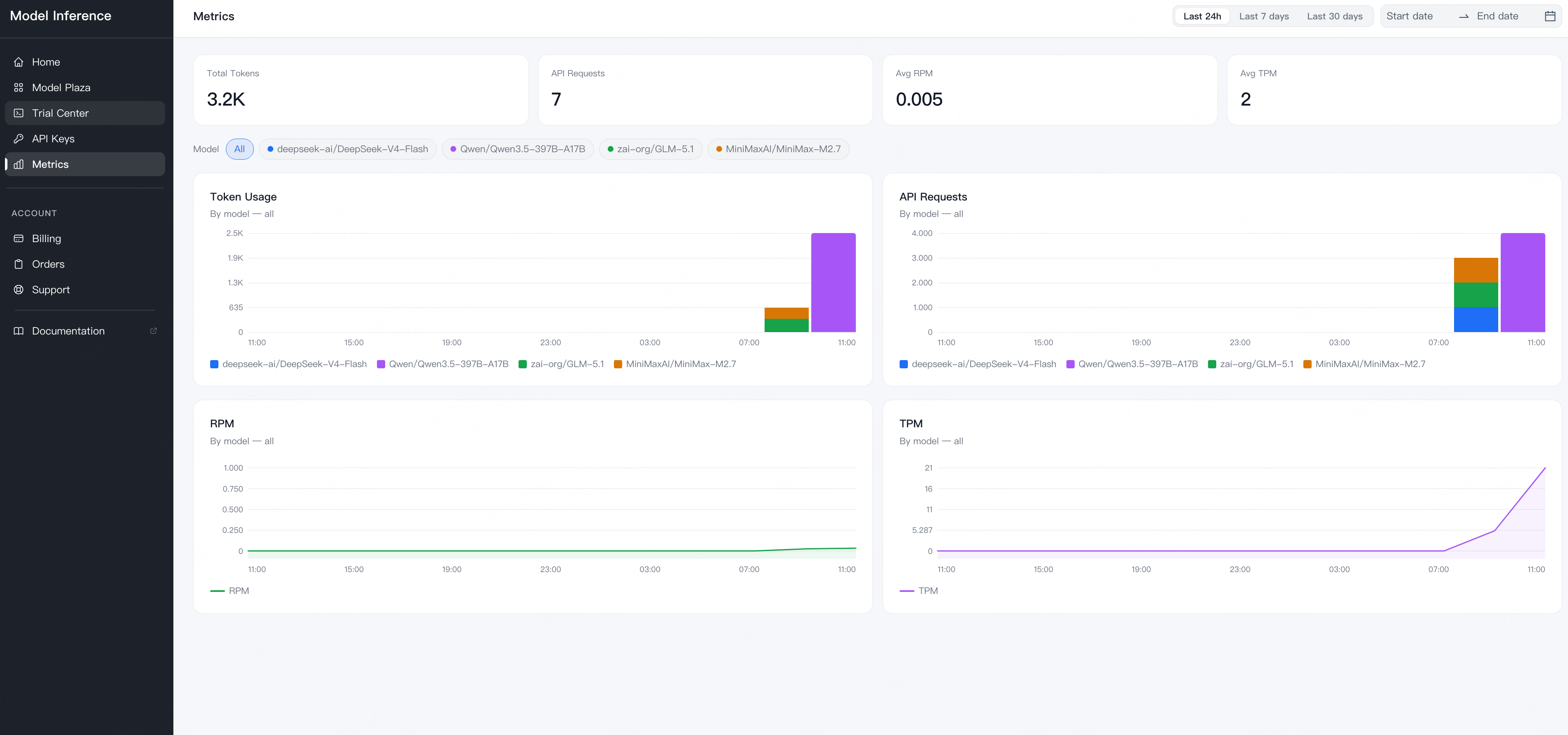 Metrics dashboard