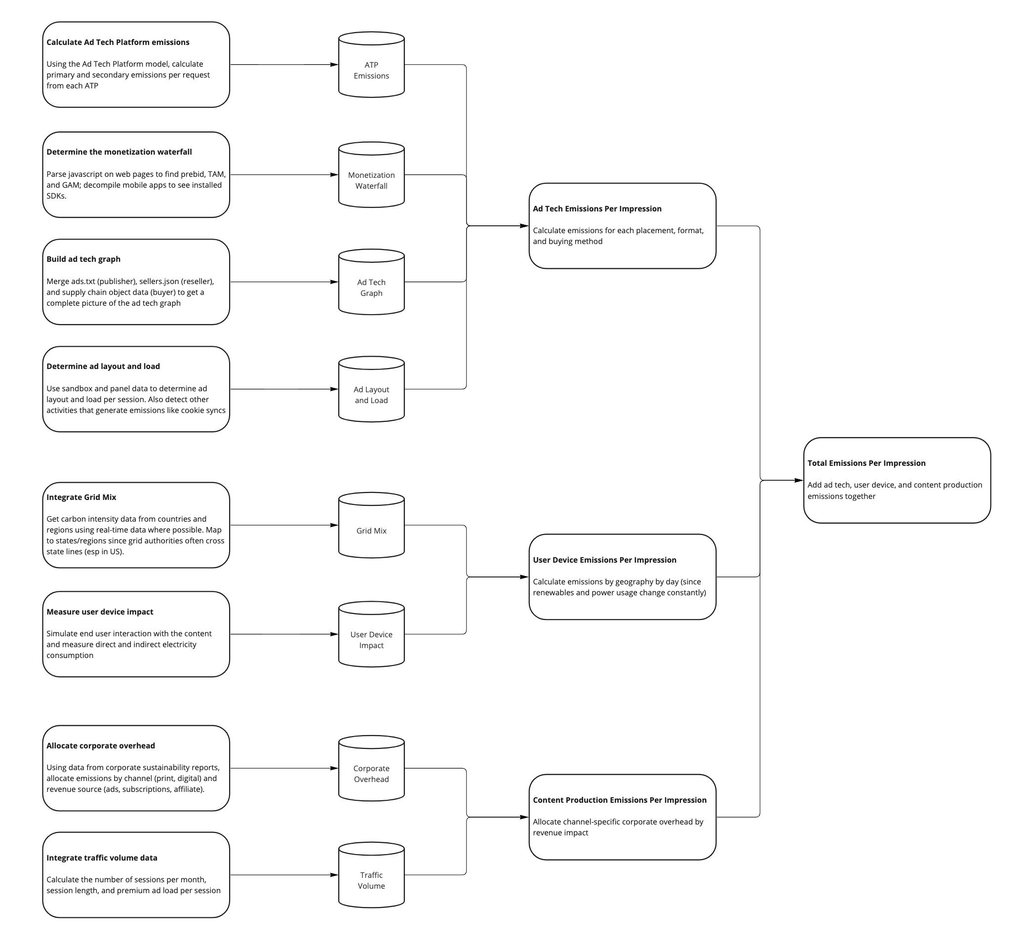 Visual representation of the publisher model