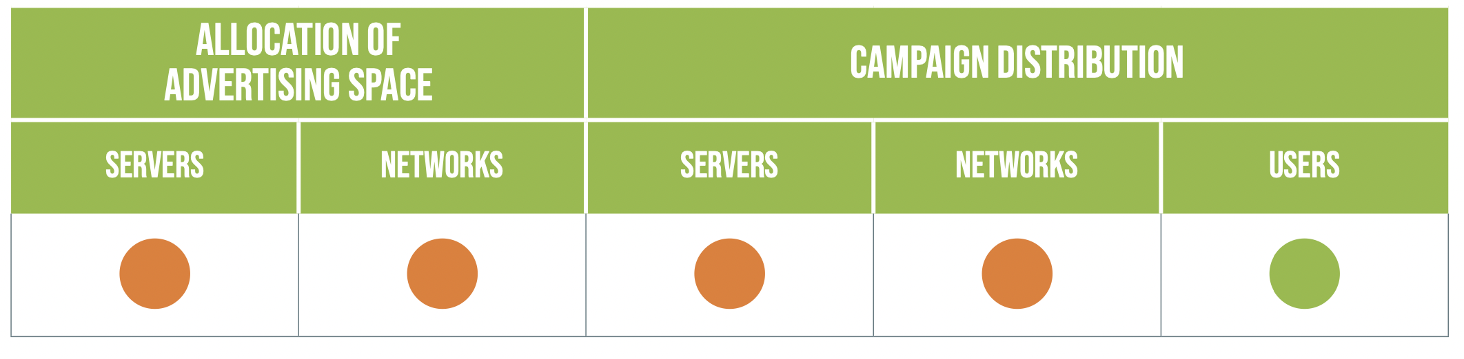SRI scope by emissions phase