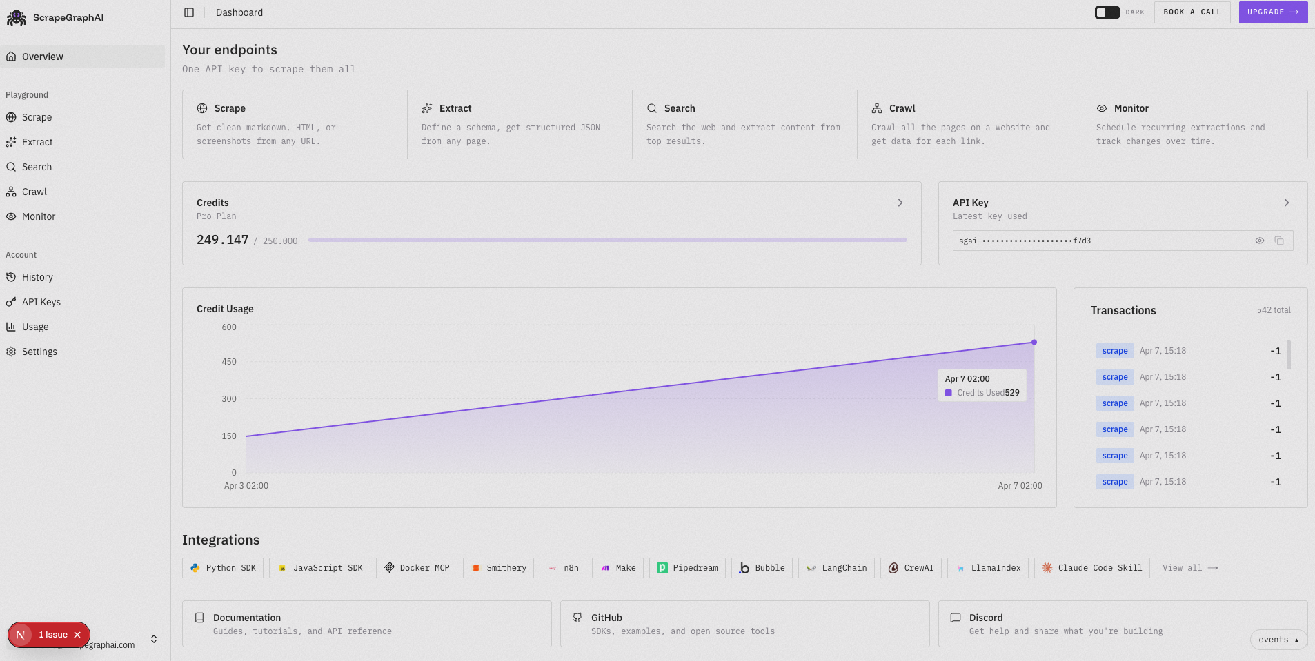 Dashboard Main View
