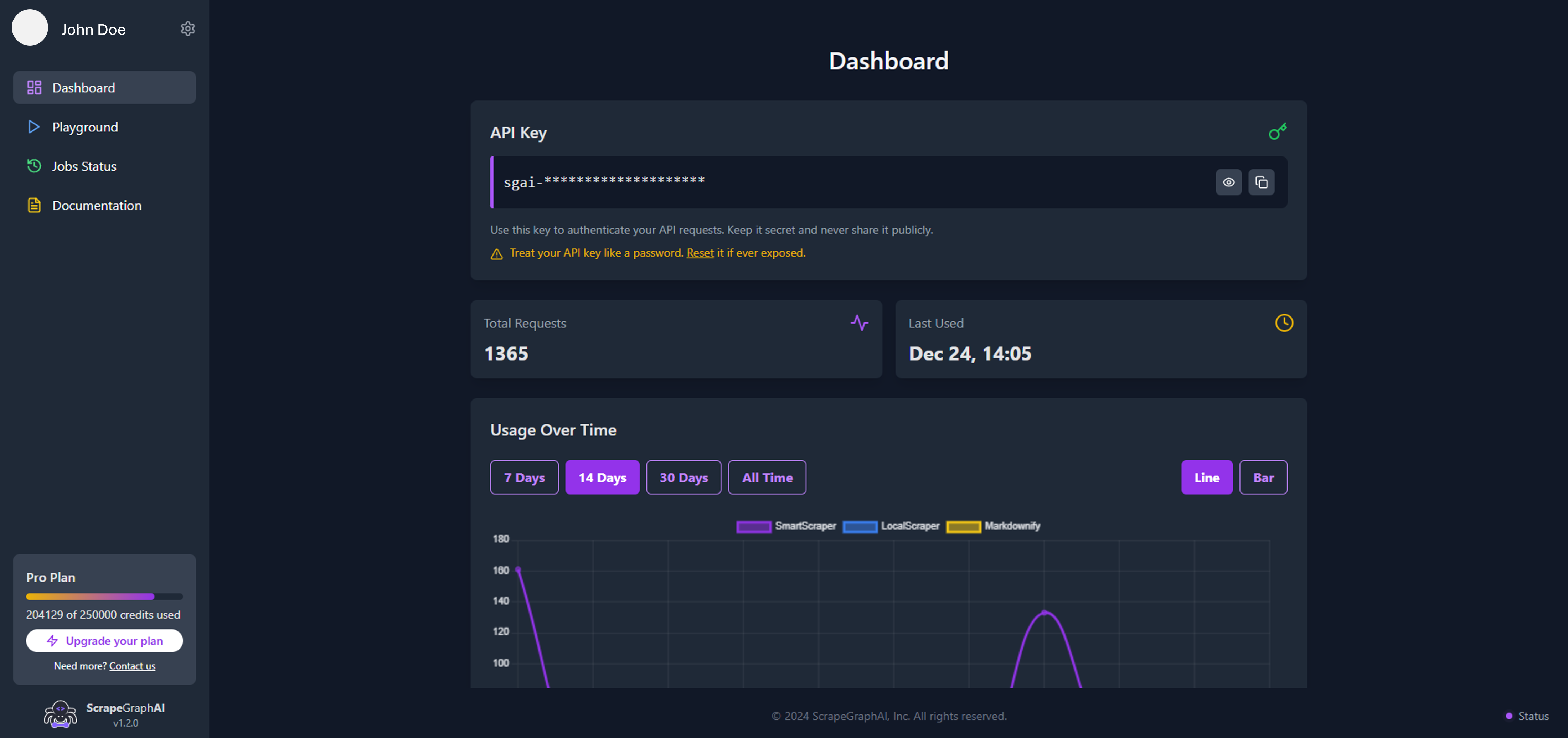 Dashboard Main View