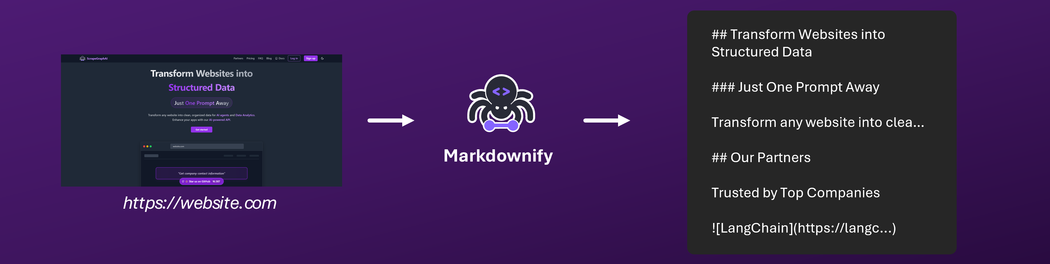 Markdownify Service