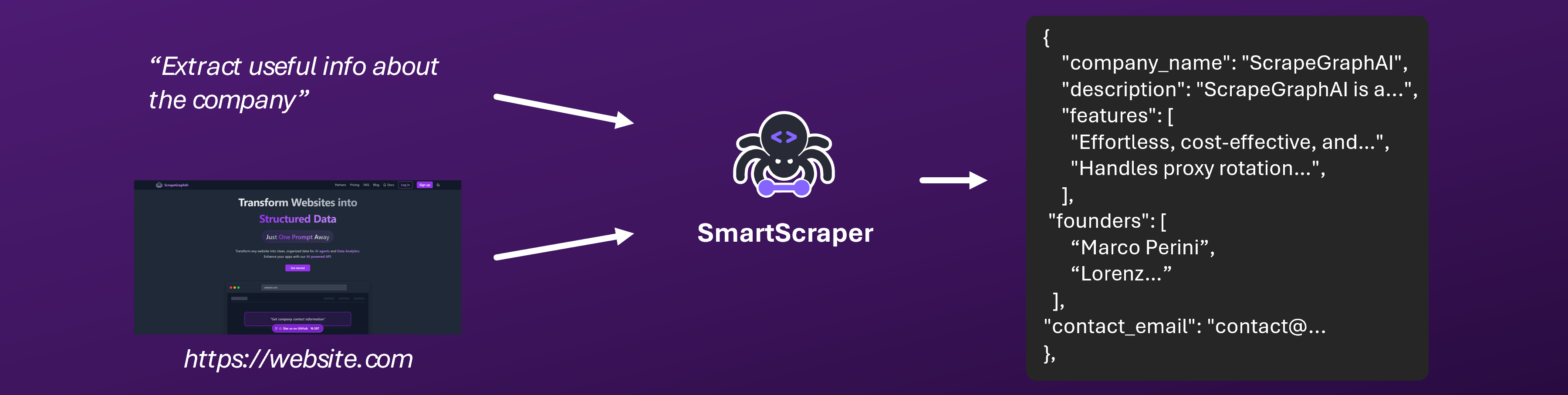 SmartScraper Service