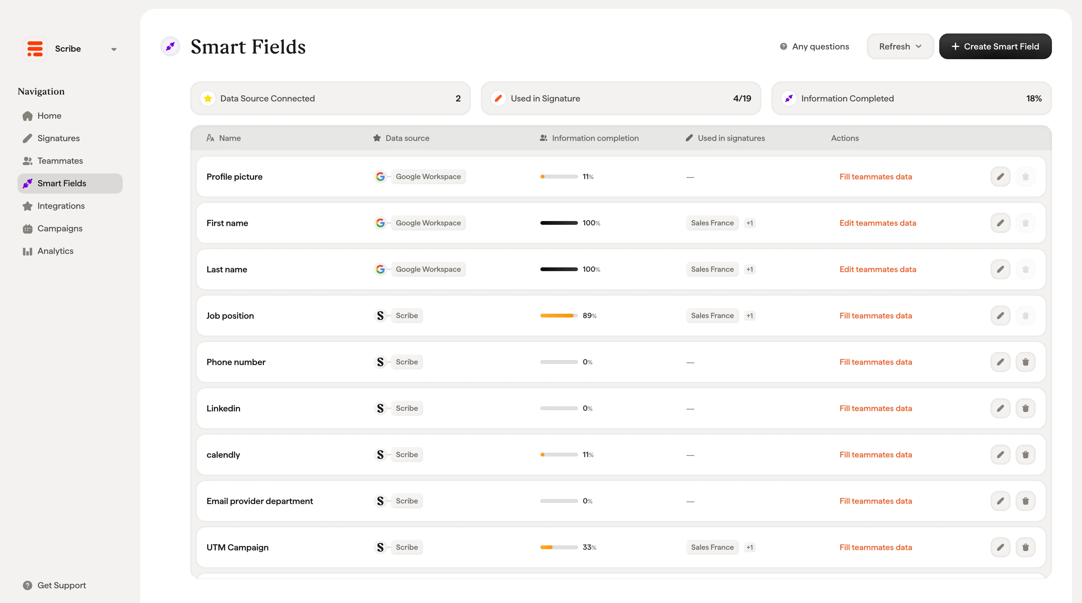 Smart Fields page overview with data source, completion, and usage columns