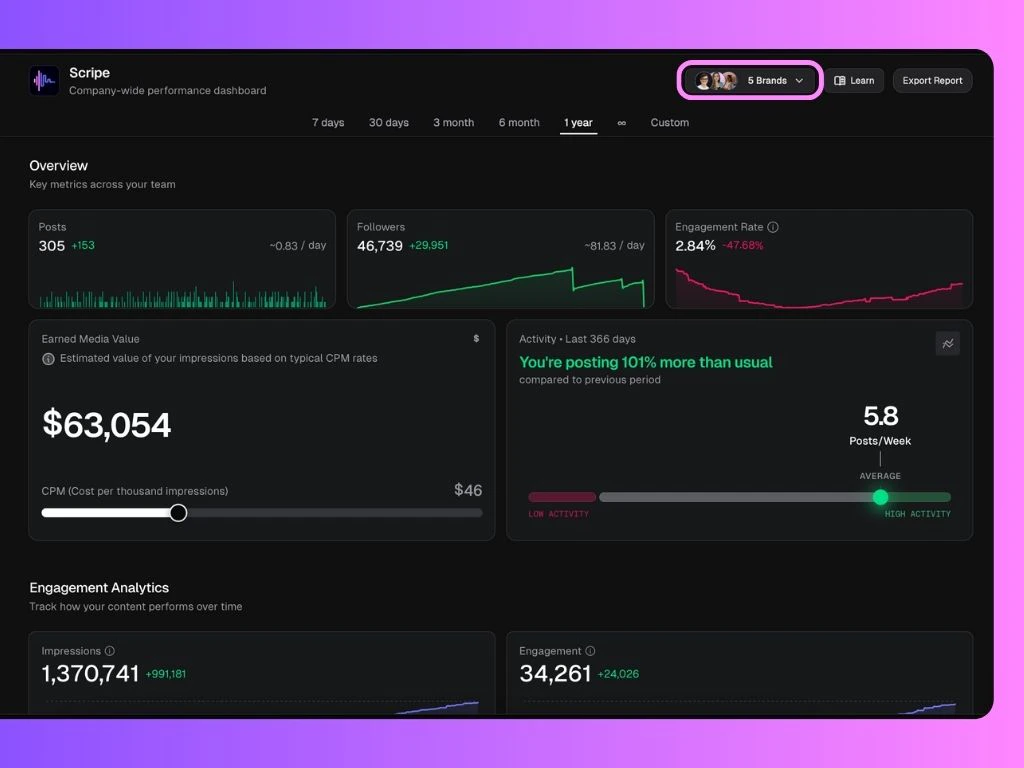 Team Analytics 10