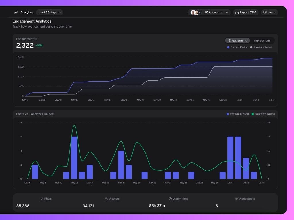 5 Analytics 2