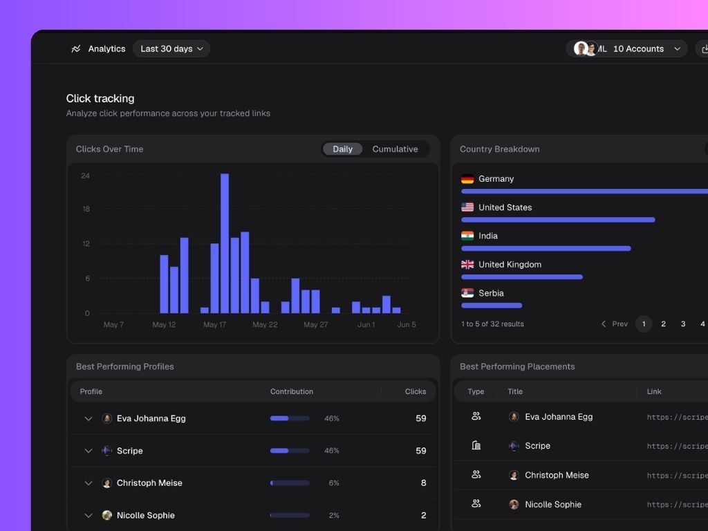 4 Analytics 1