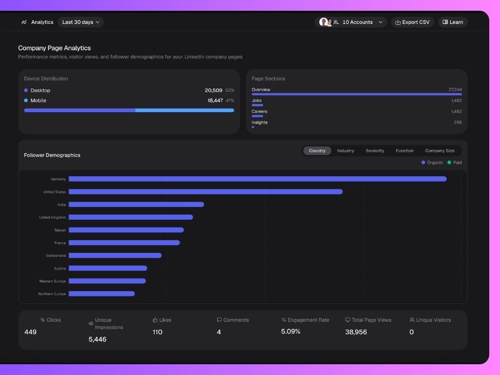 4 Analytics 2