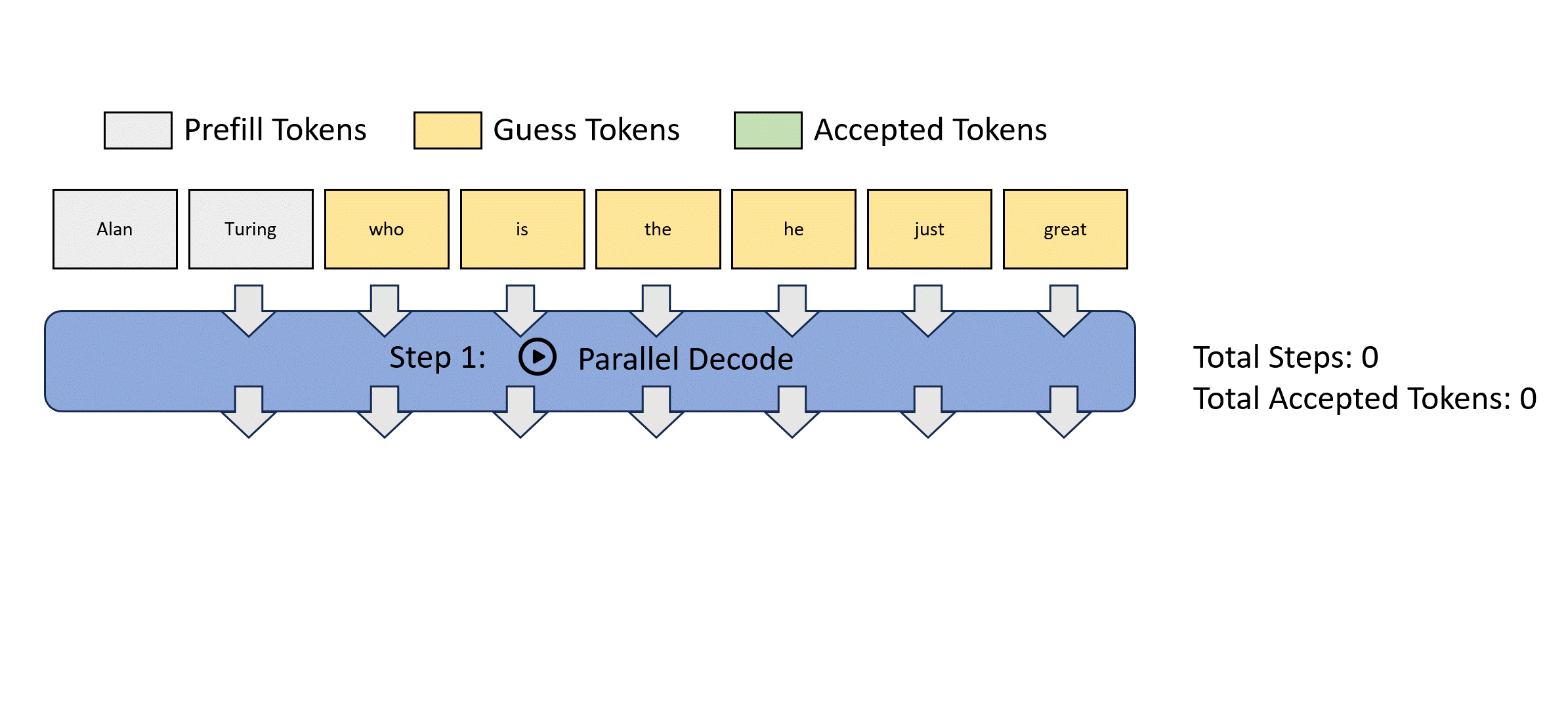 Jacobi Decoding 动画