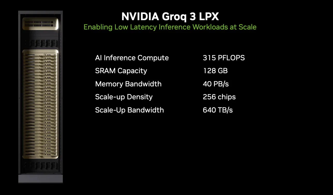 NVIDIA Groq 3 LPX