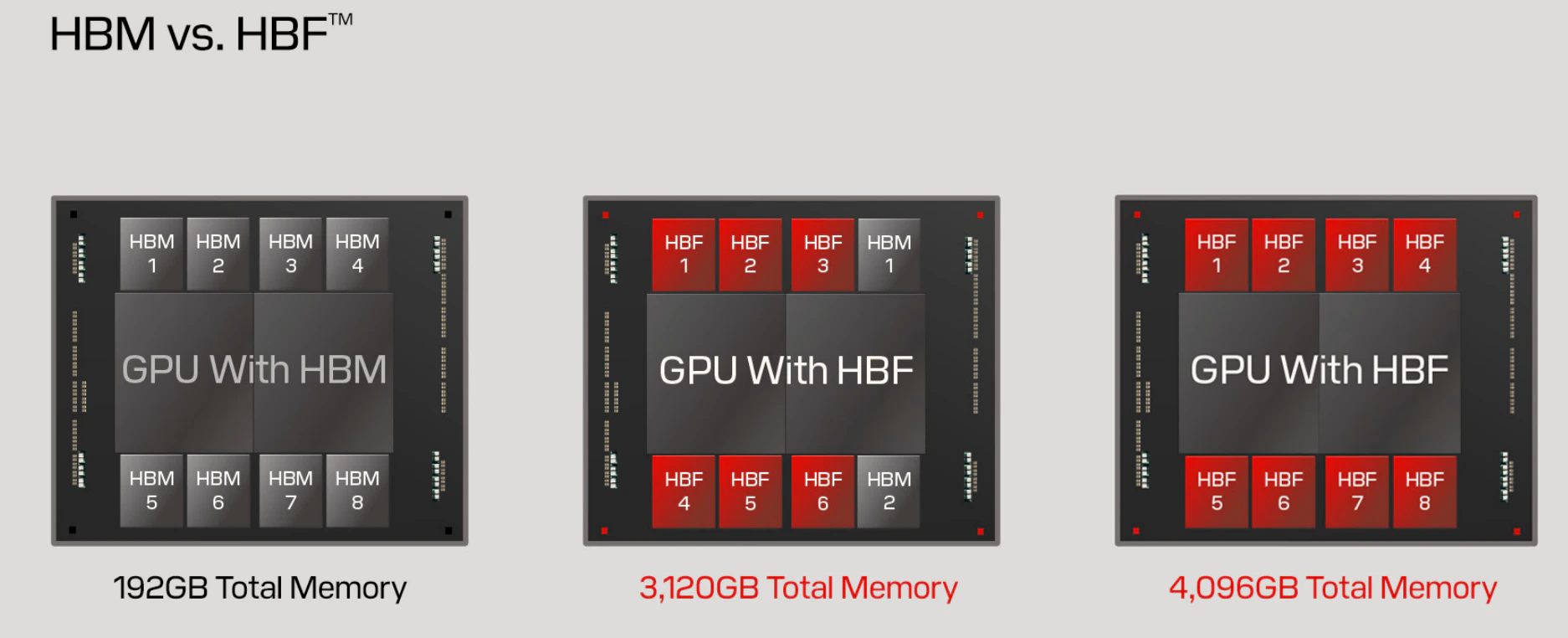 HBM vs HBF