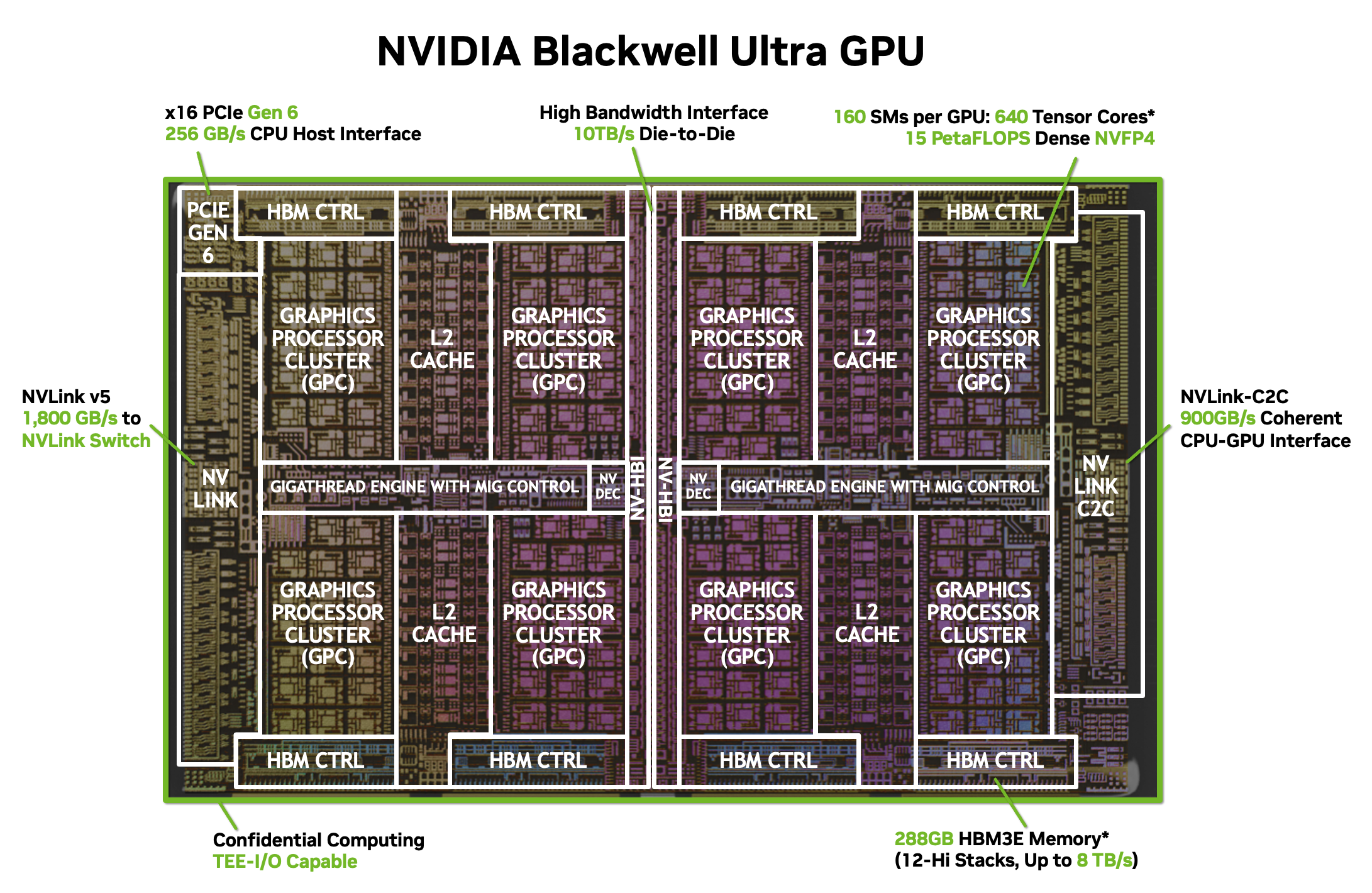 NVIDIA Blackwell Ultra GPU