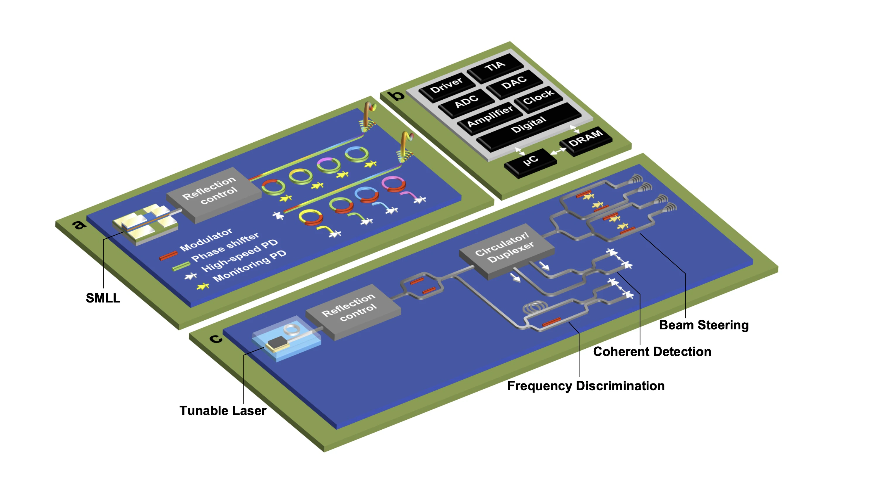 Silicon Photonics Roadmap