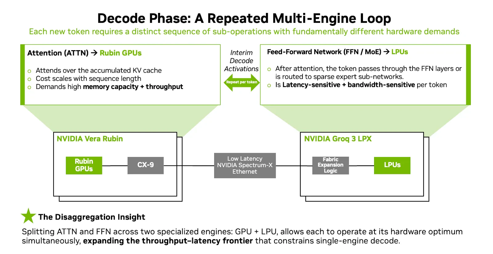 lpx decode phase