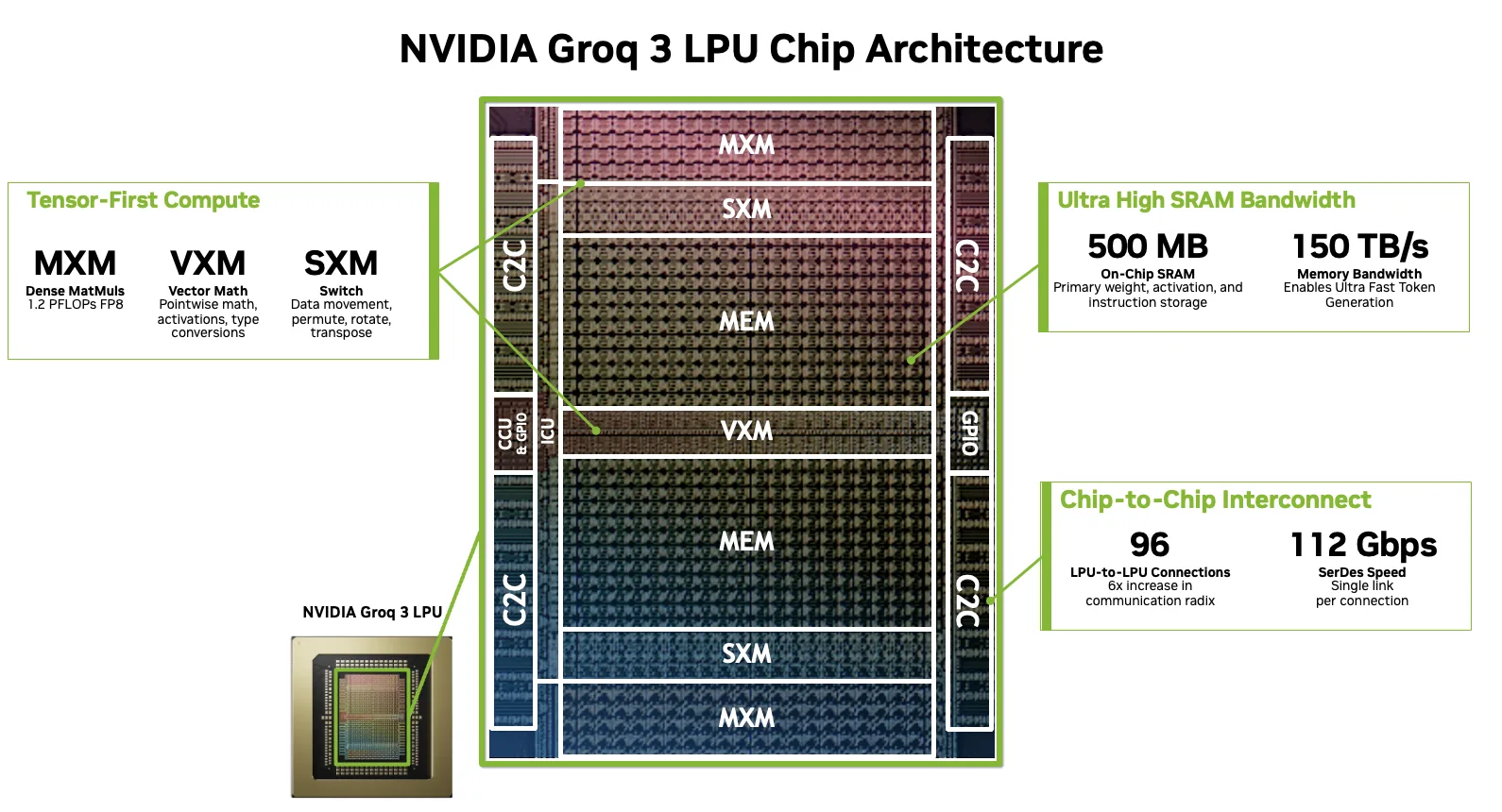 NVIDIA Groq 3 LPU Chip Architecture