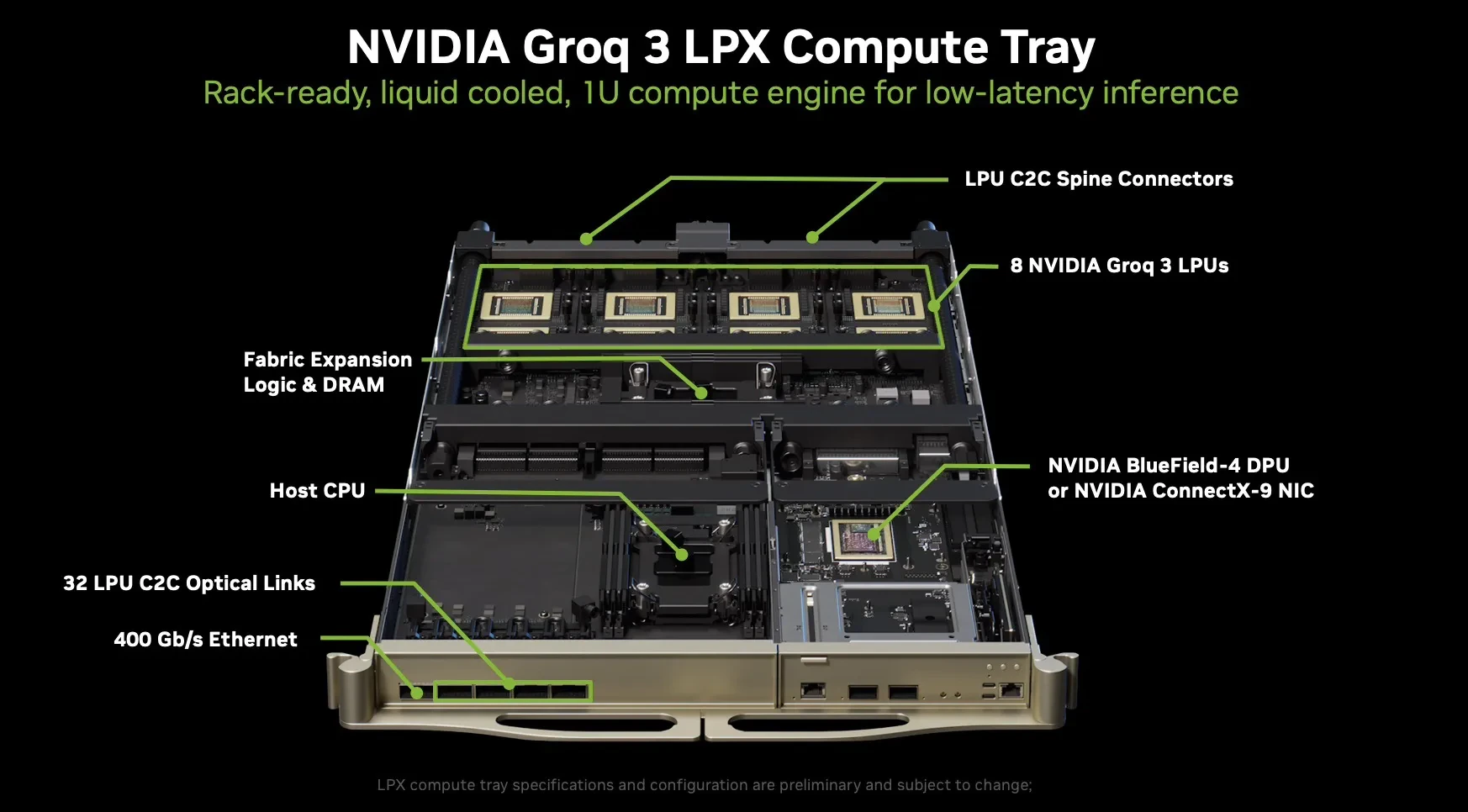 NVIDIA Groq 3 LPX