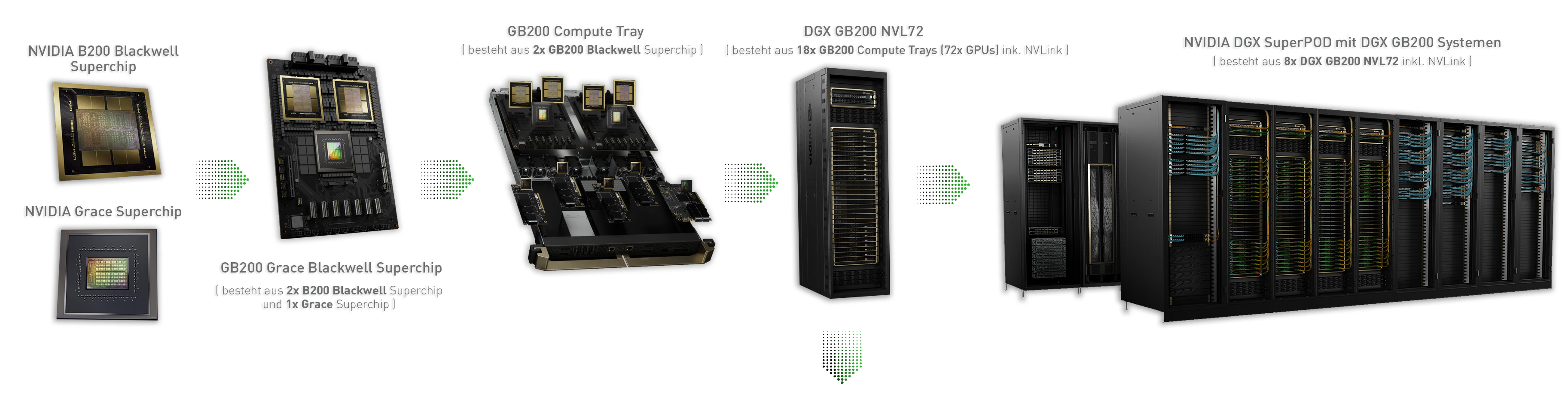 NVIDIA DGX GB200 NVL72