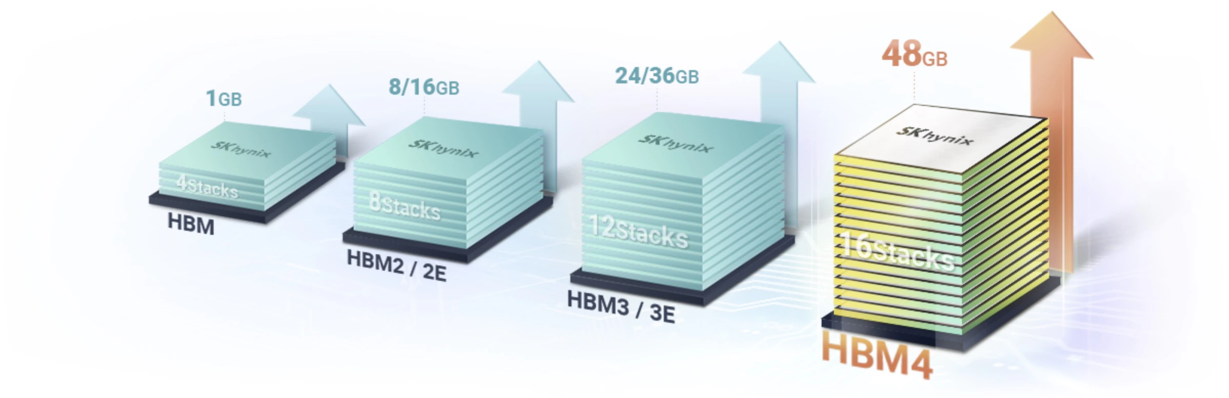 SK hynix HBM