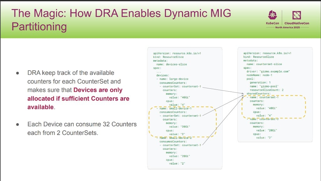 KubeCon 幻灯片:devices-slice 里的设备用 consumesCounters 引用 counterset-slice 里的 sharedCounters,调度器为每个 CounterSet 跟踪可用 counter