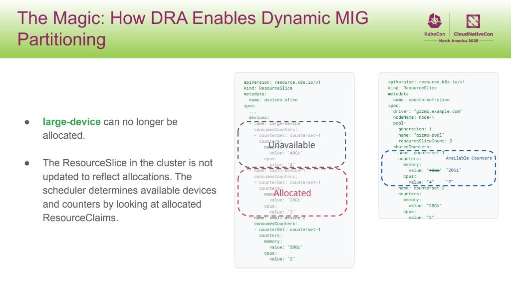 KubeCon 幻灯片:counter 被 small-device-1 占用后,large-device 因余量不足变为不可分配;ResourceSlice 不被改写,调度器靠已分配 ResourceClaim 反推余量