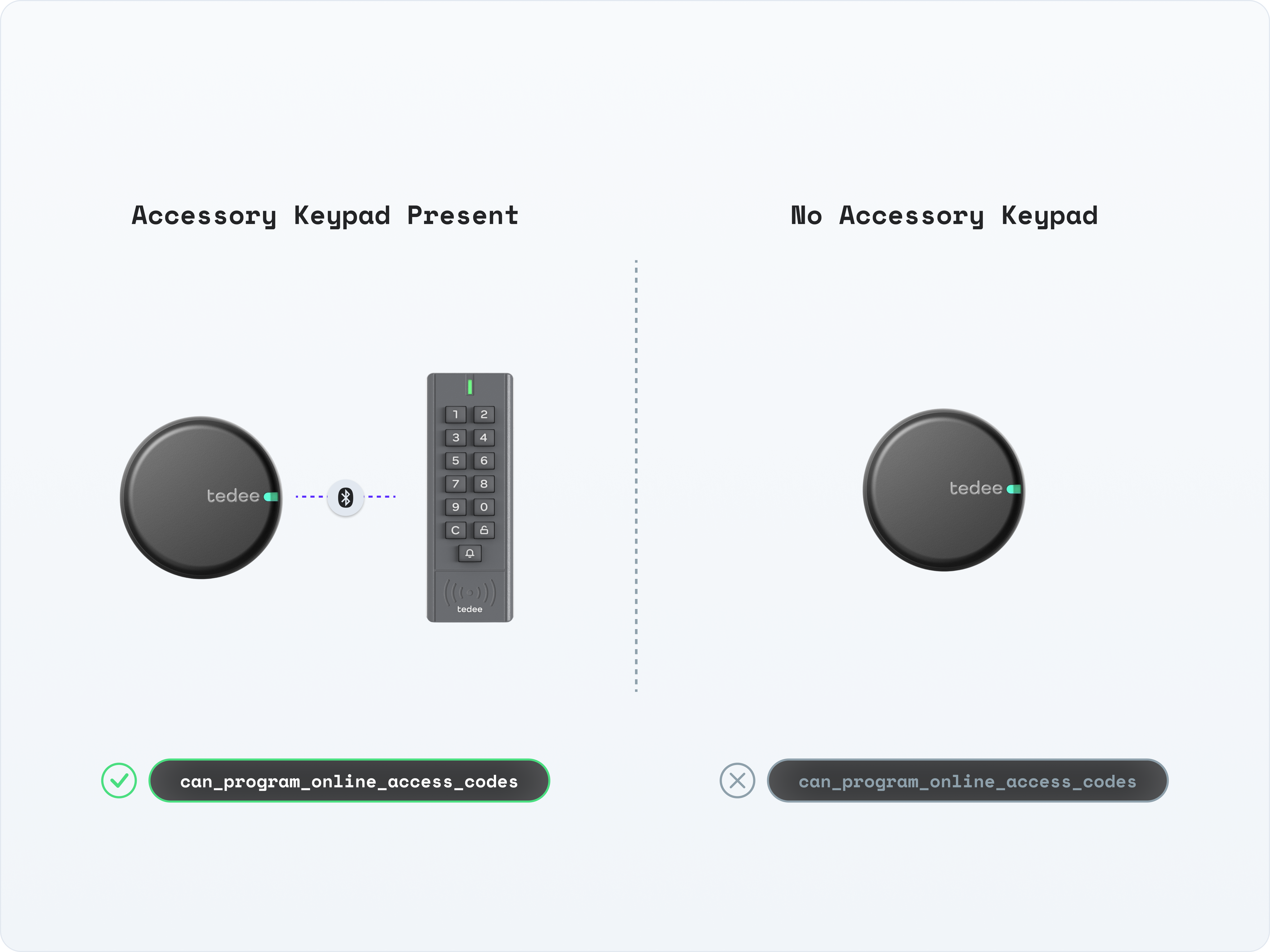 Capability flags help you to understand which actions a device can
perform.