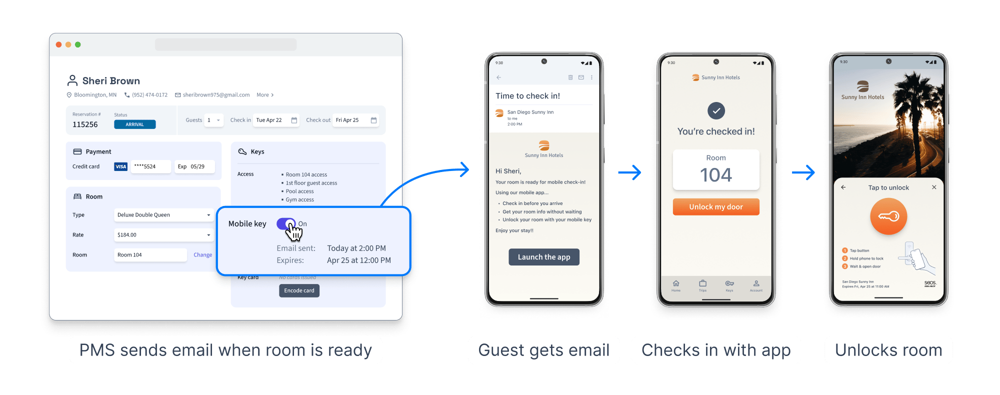 Develop a mobile app to deliver the mobile key to your user and to unlock
the door.