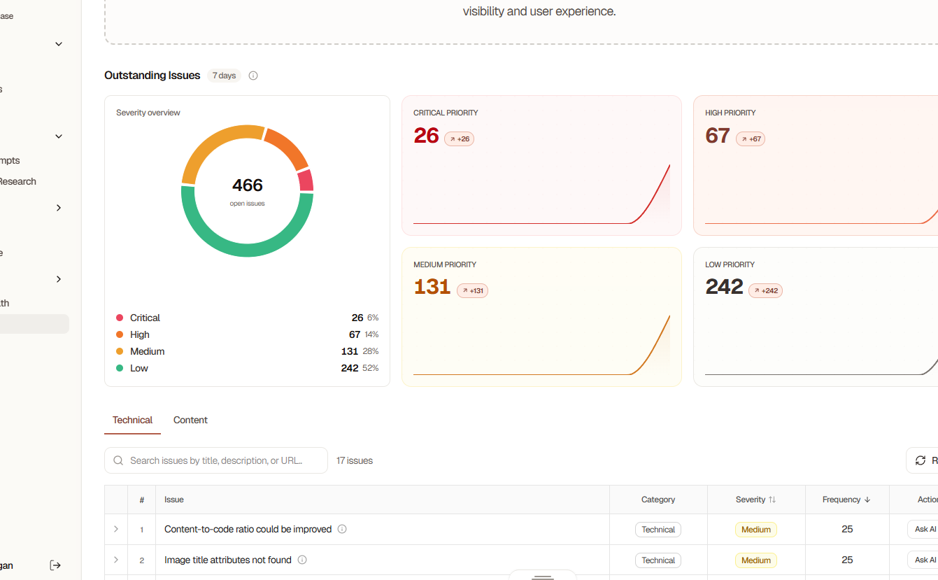 Audit Results Dashboard