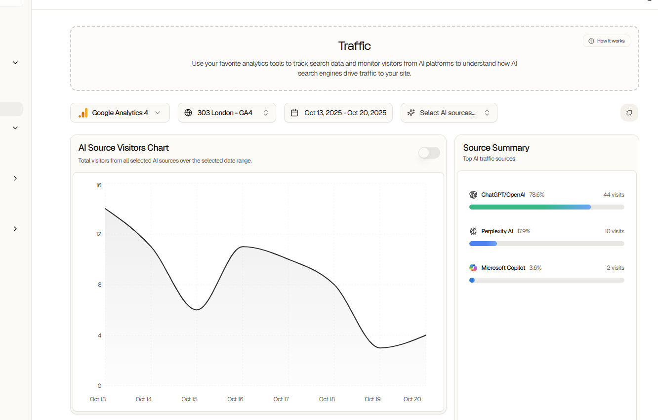 AI Traffic Dashboard