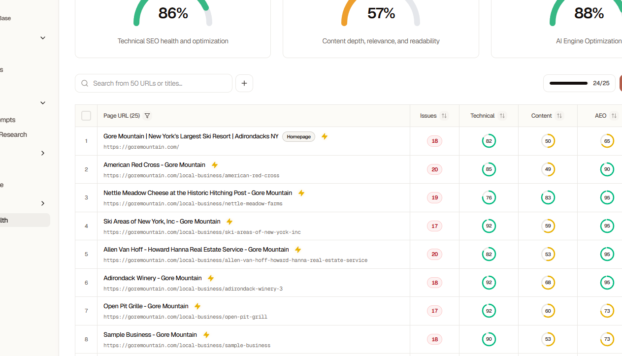 Monitored Pages Table