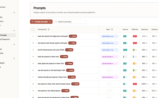 Prompt Library View Working with Prompts - Searchable Docs