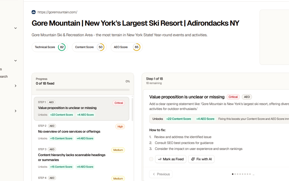 Technical Score Components