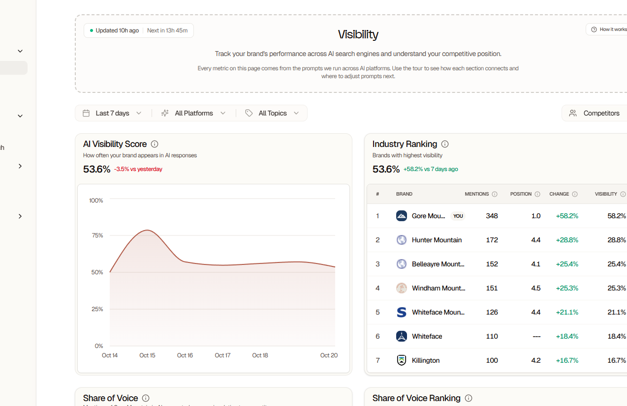 Visibility Report Dashboard