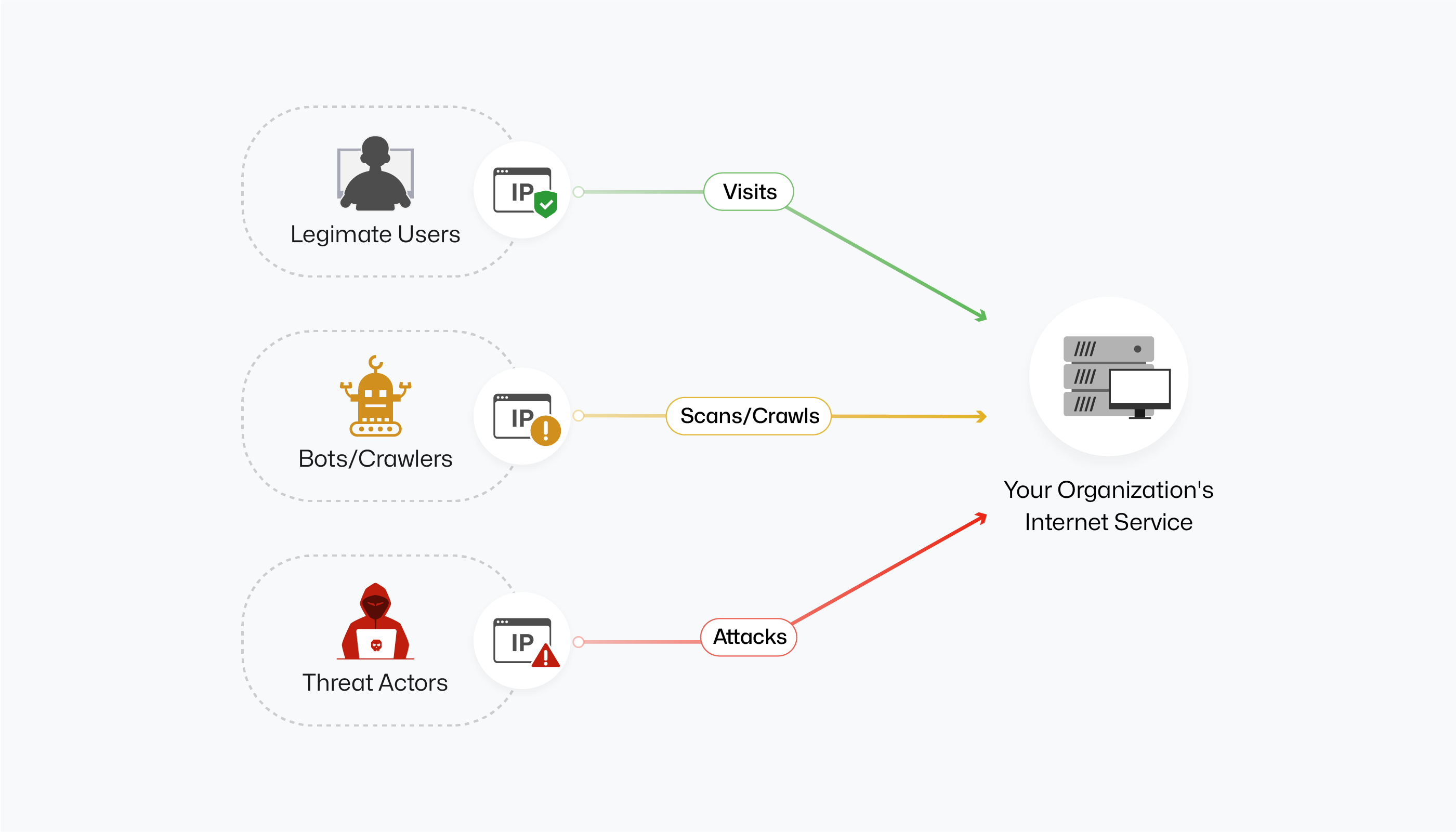 Inbound IP Enrichment - SecAI Investigator Documentation