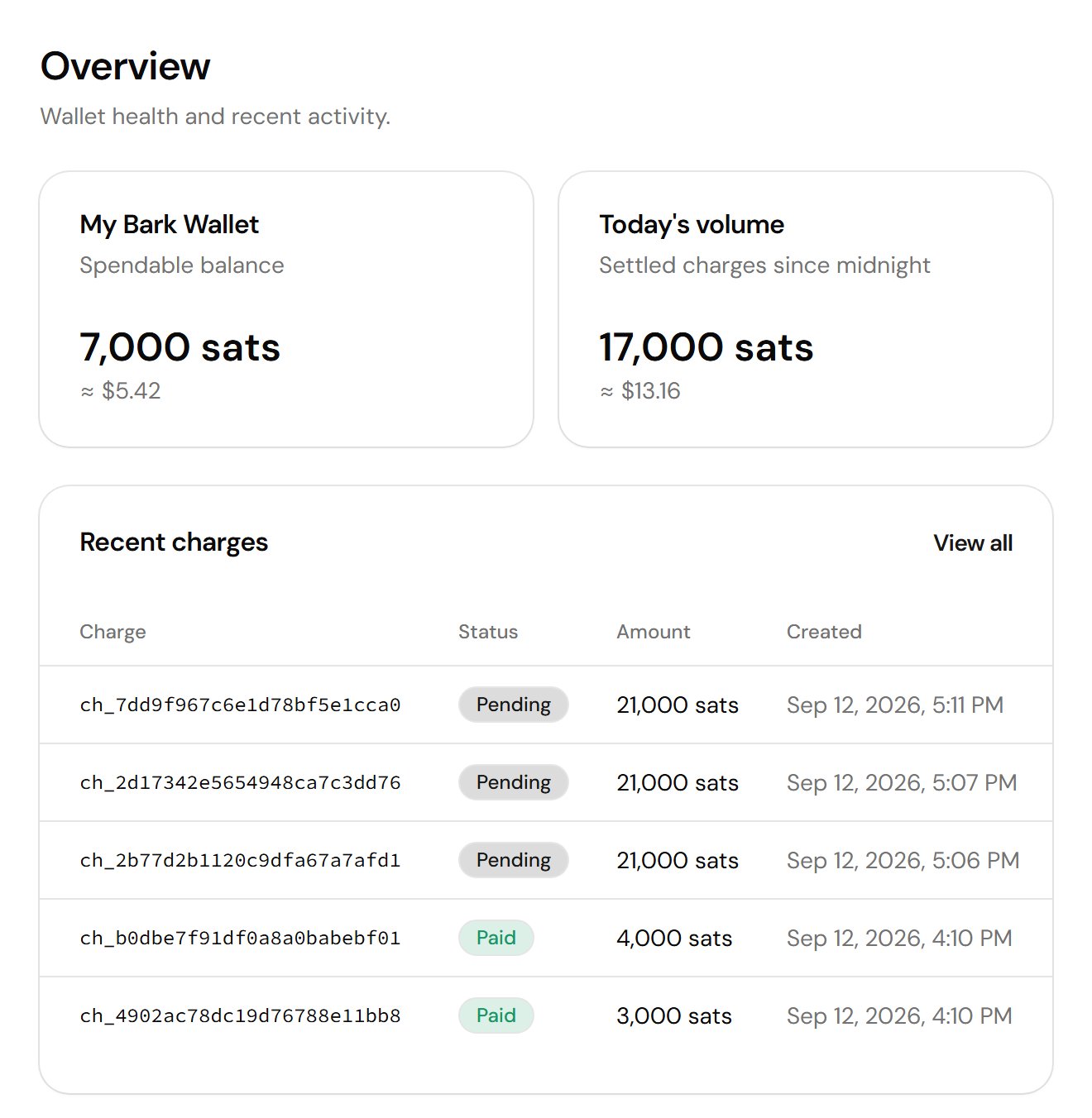 Screenshot of the Bark Pay Overview page, with the My Bark Wallet balance card, the Today's volume card, and the Recent charges table