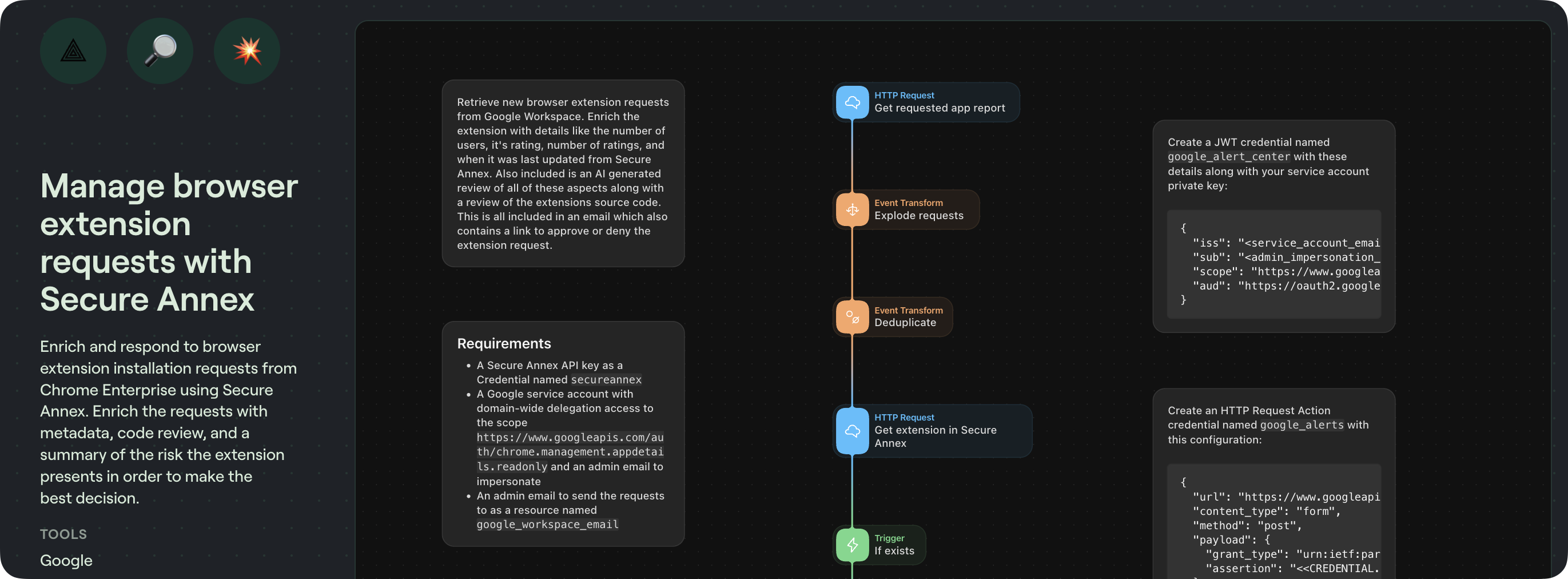 Tines workflow diagram