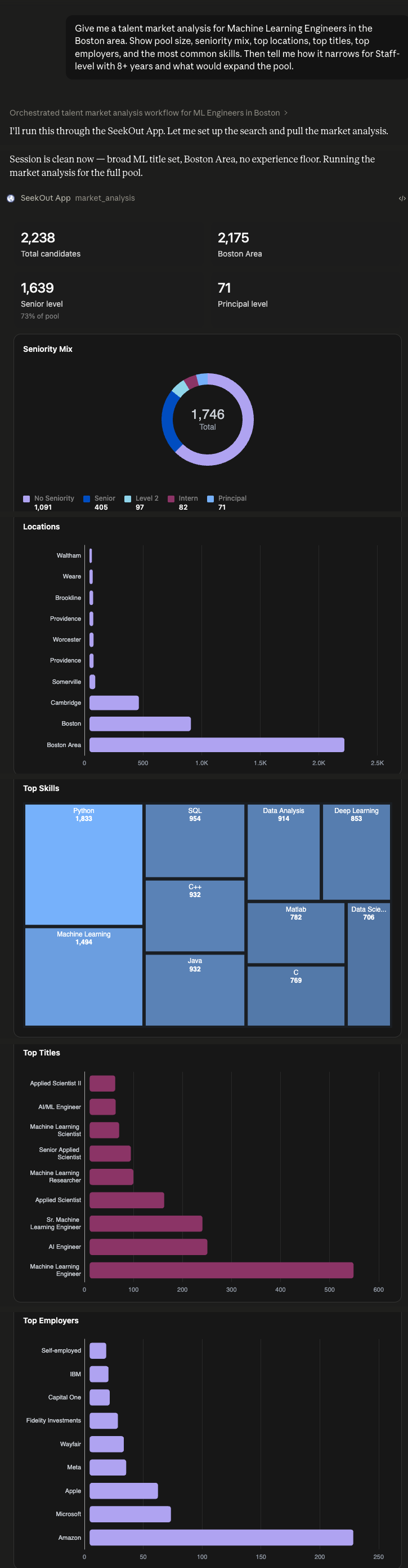 Talent market analysis dashboard rendered live in Claude