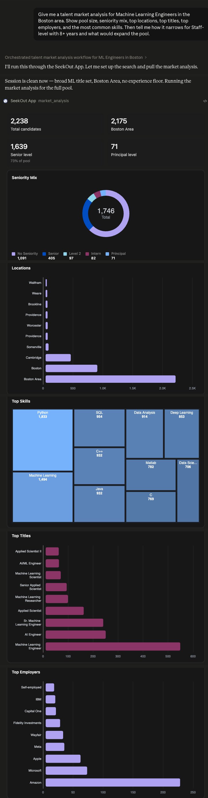 Talent market analysis dashboard rendered live in Claude