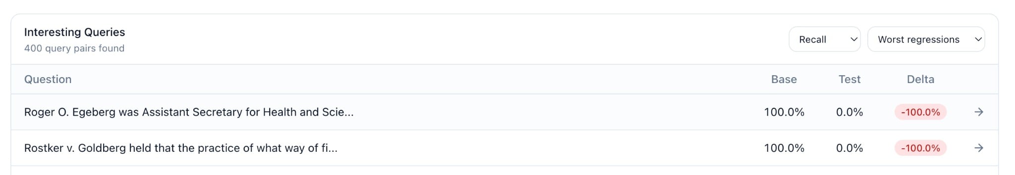 Interesting Queries