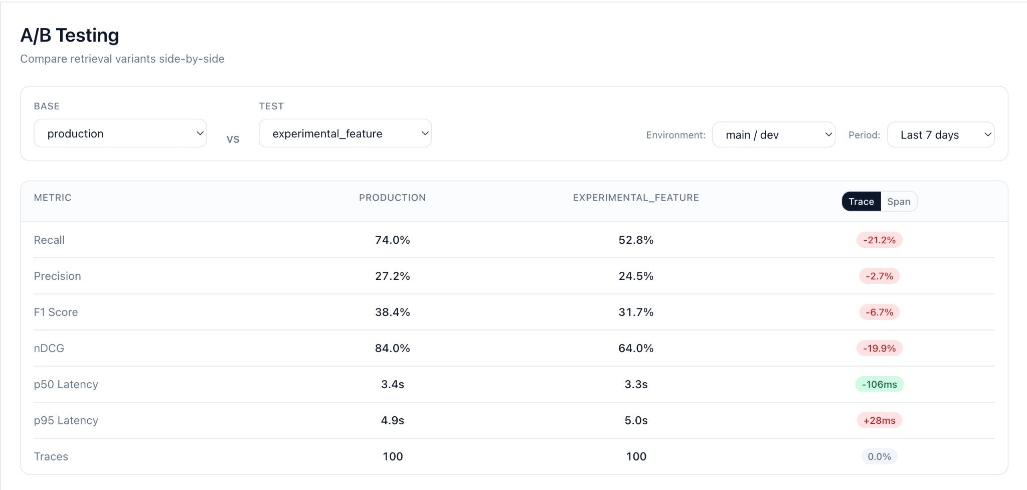 Metrics Comparison