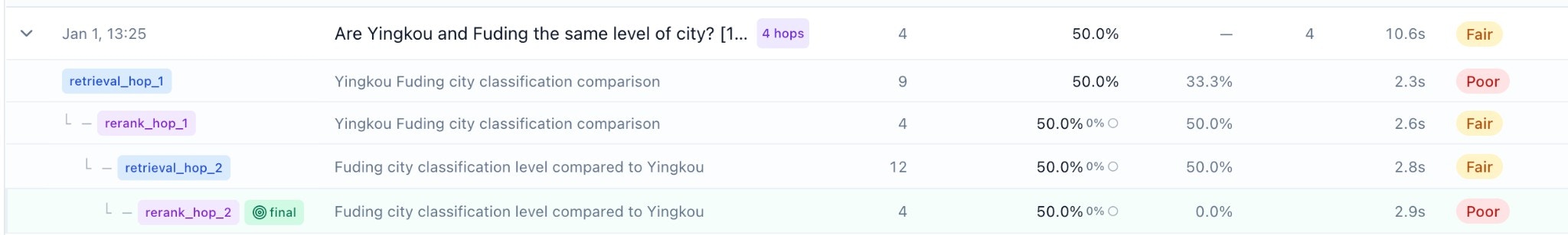 Trace Detail Sidebar showing journey timeline