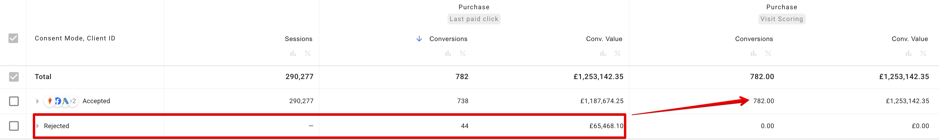 Consent mode attribution behaviour