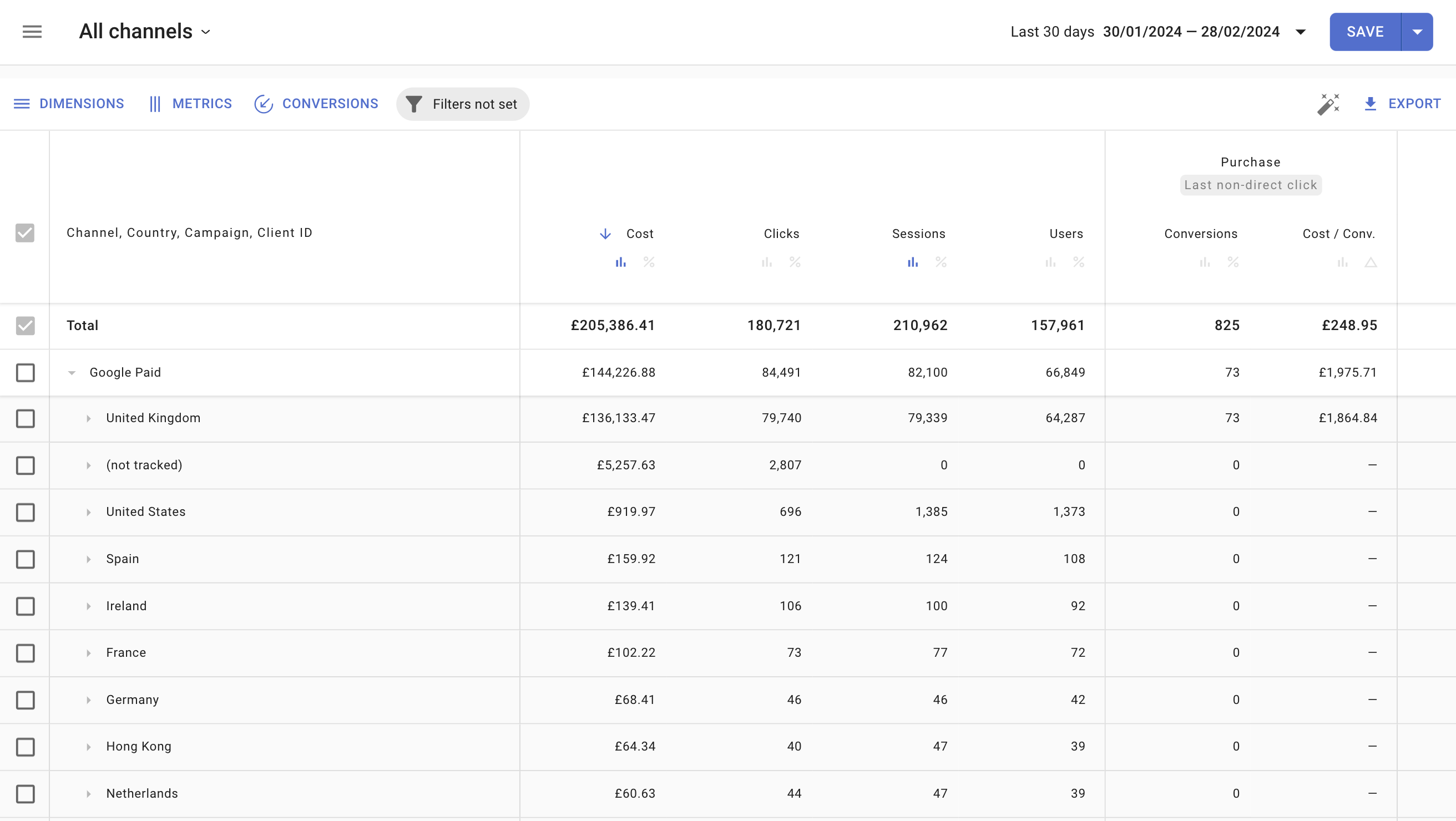 Metric approximation in reports