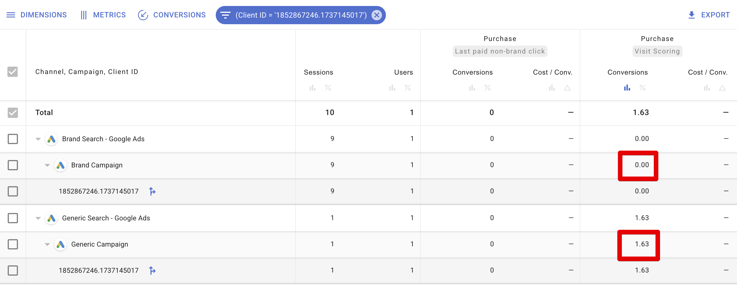 Attribution credit assignment
