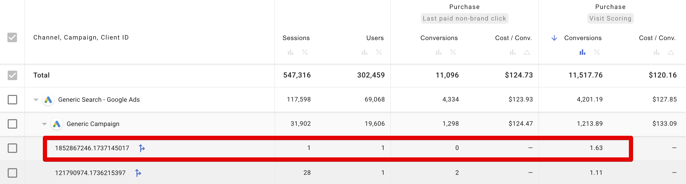 Report showing Visit Scoring vs Last Click