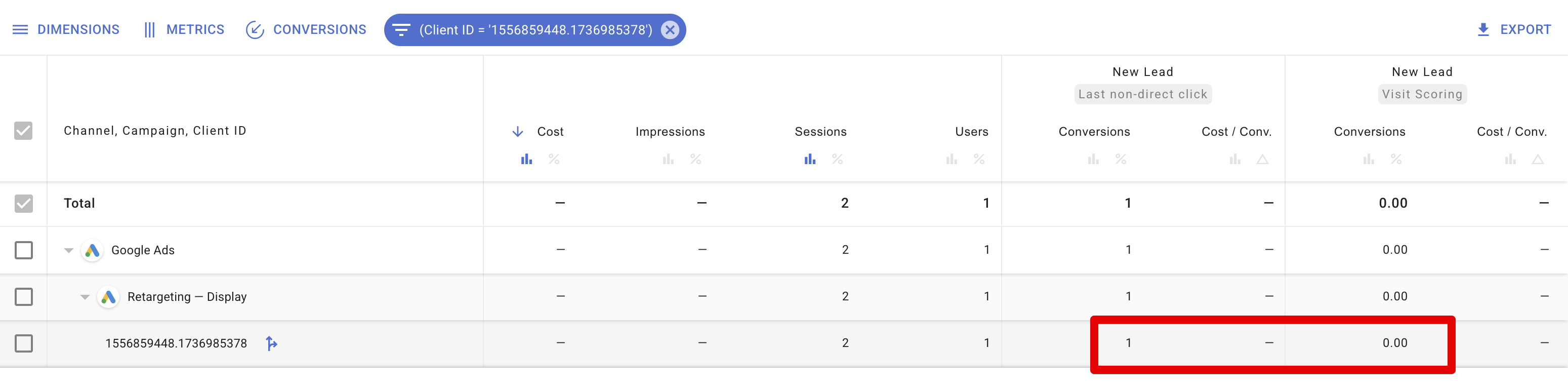 Report showing Last Click vs Visit Scoring