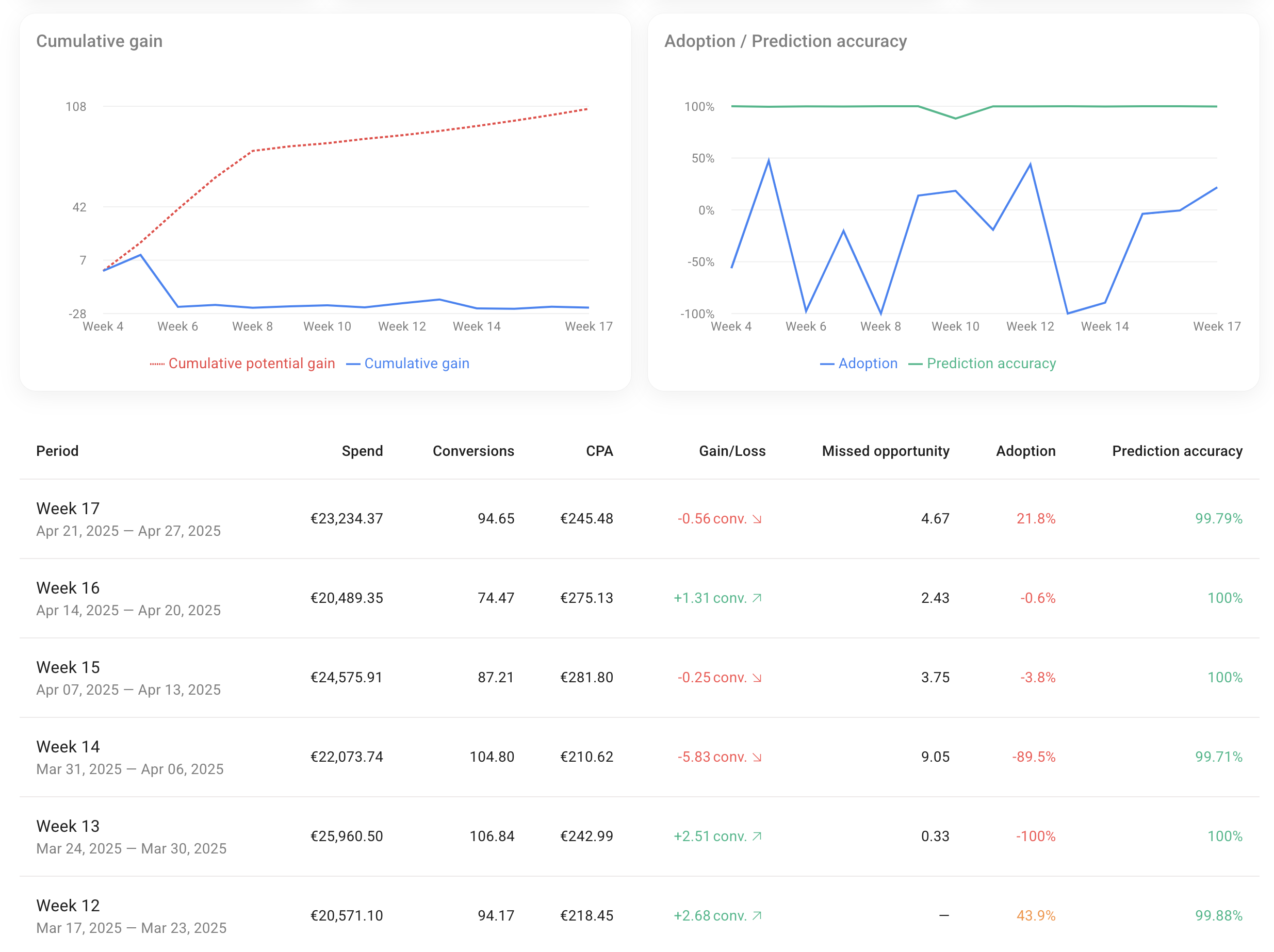 Optimization overview - SegmentStream