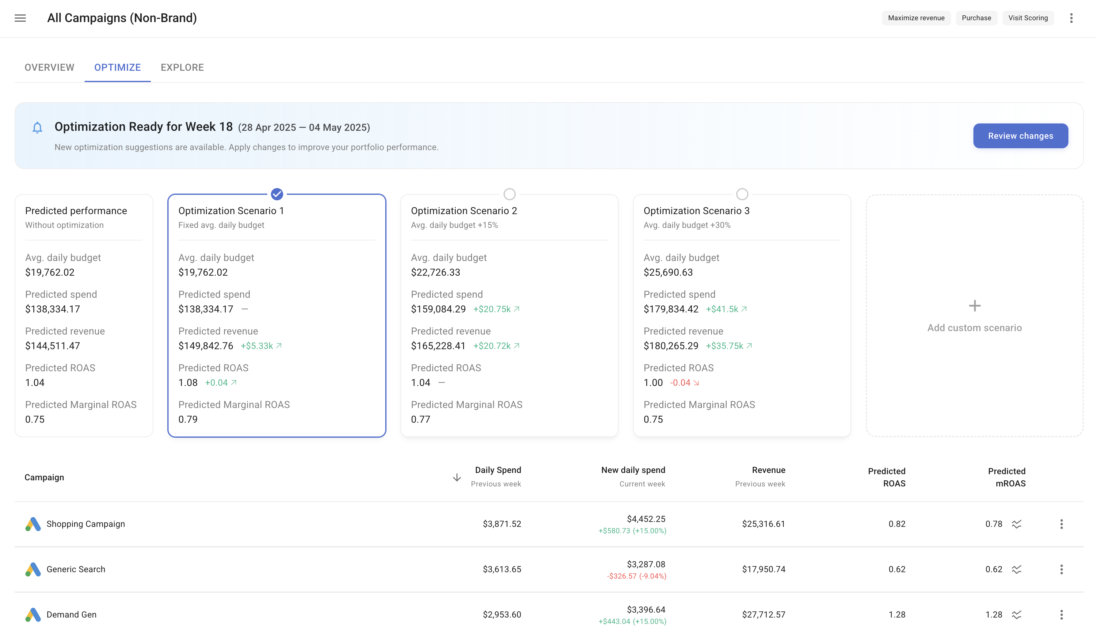 Portfolio optimize item list with budget recommendations