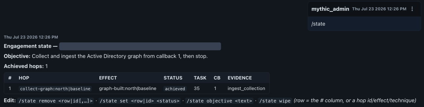 Sage chat reply to /state showing the engagement objective, one achieved hop in a table with columns for hop, effect, status, task, callback, and evidence, and the /state edit commands underneath