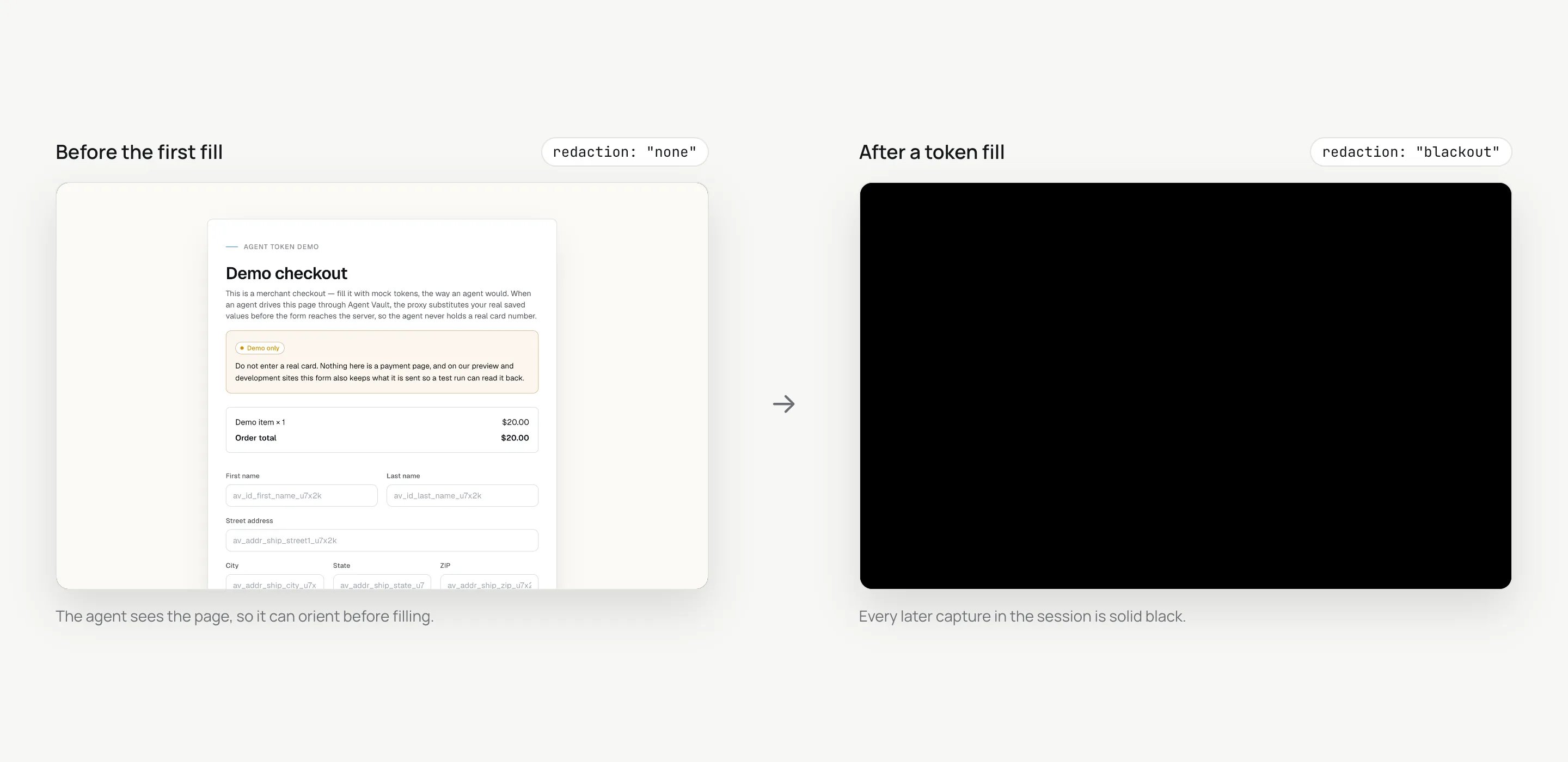 Two screenshots of the same checkout form side by side: on the left a normal capture before any fill, on the right a solid black capture labelled blackout after a token fill.