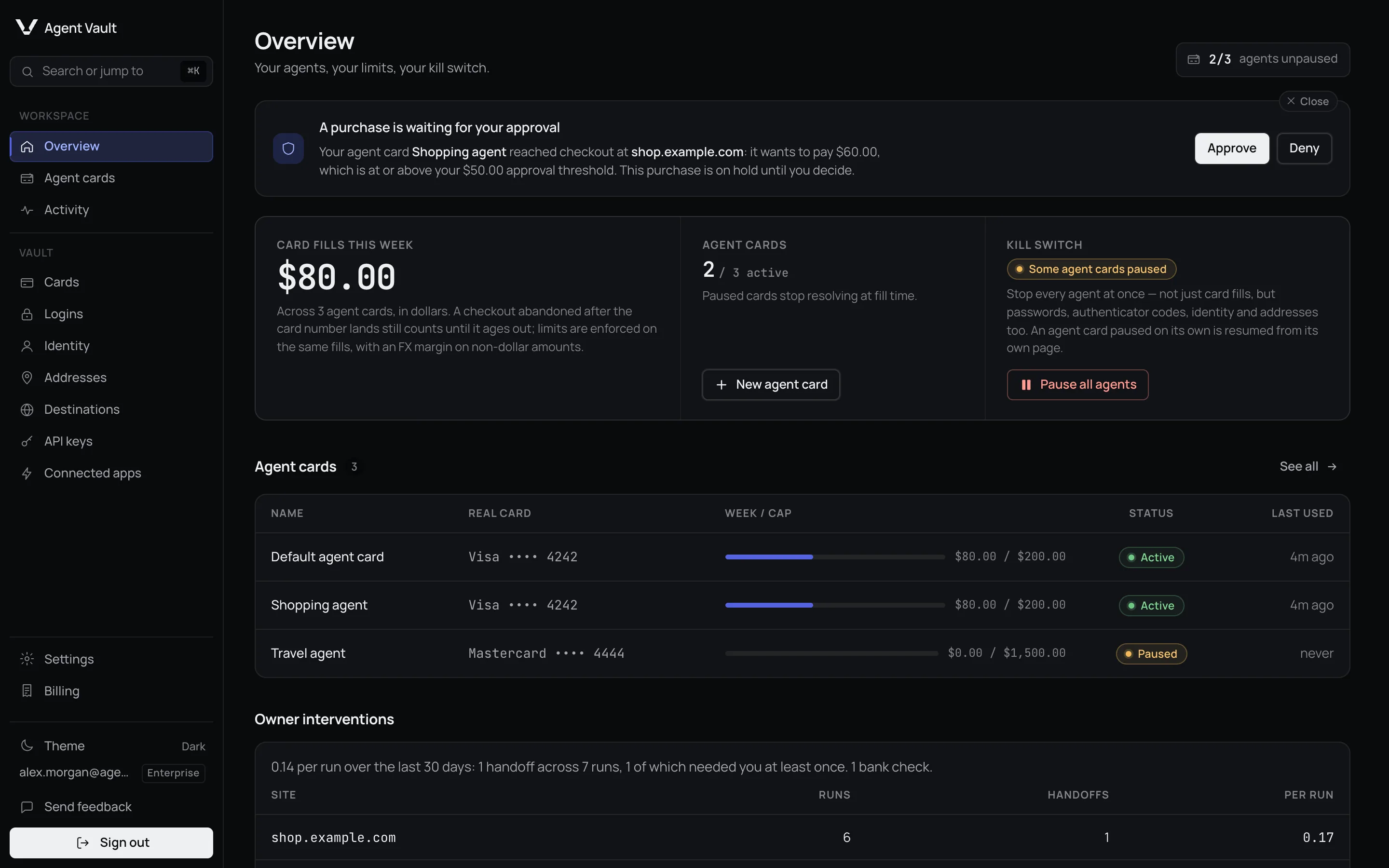 The dashboard with a banner reading A purchase is waiting for your approval, naming the agent card, the amount and the site, with Approve and Deny buttons.